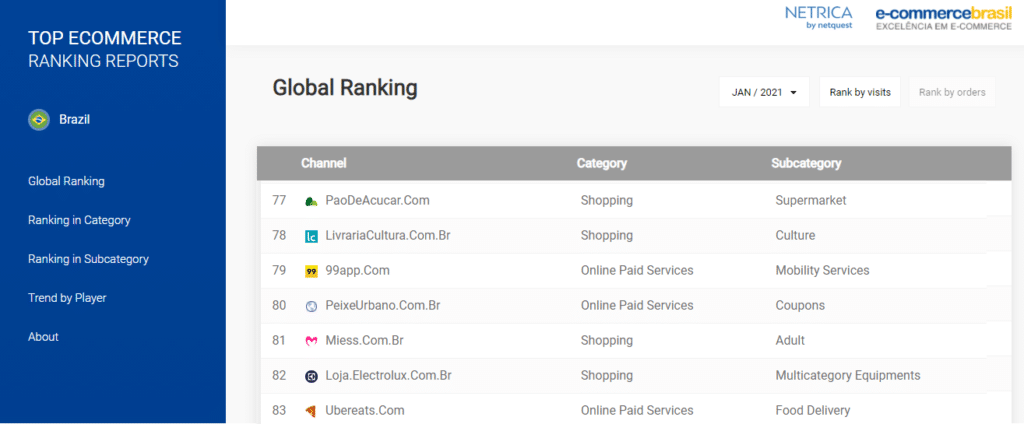 top 100 ecommerce sexshop