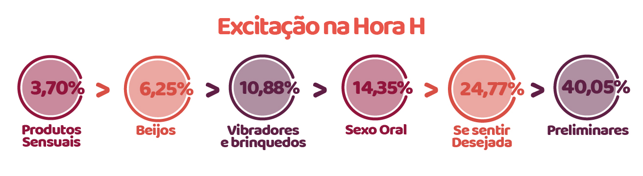 O Que é Prazer Sexual: Miess Revela Em Pesquisa Inédita